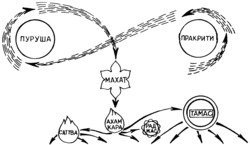 Аюрведа наука самоисцеления скачать