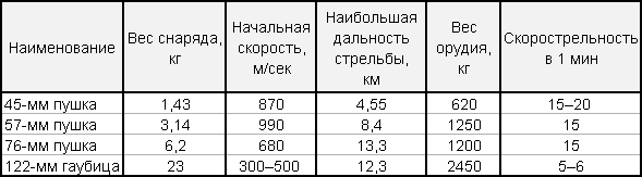«Артиллеристы, Сталин дал приказ!» Мы умирали, чтобы победить скачать