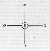 Тавистокские лекции скачать