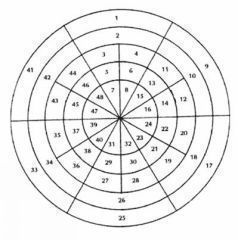 Шесть исцеляющих звуков скачать